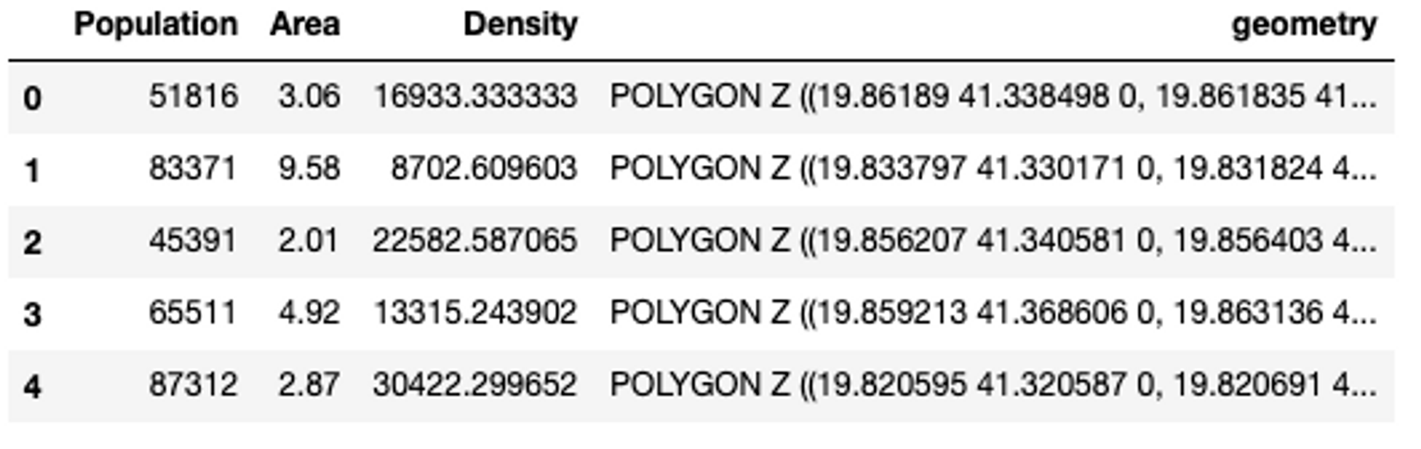 DataFrame including population counts and polygon geometries