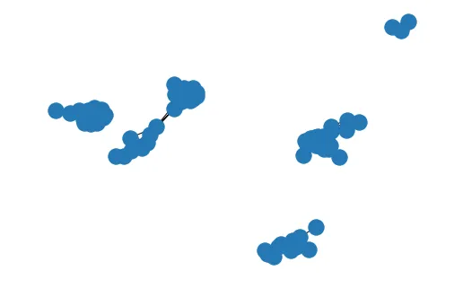 Graph of songs in the top 100 with a cosine similarity of above 0.95