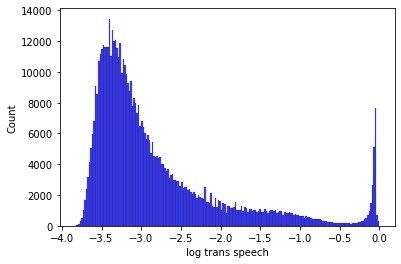 Log-transformed Speech