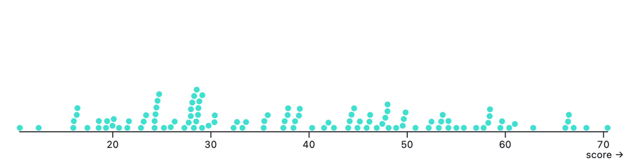 Open Data Overall Index (image by author)