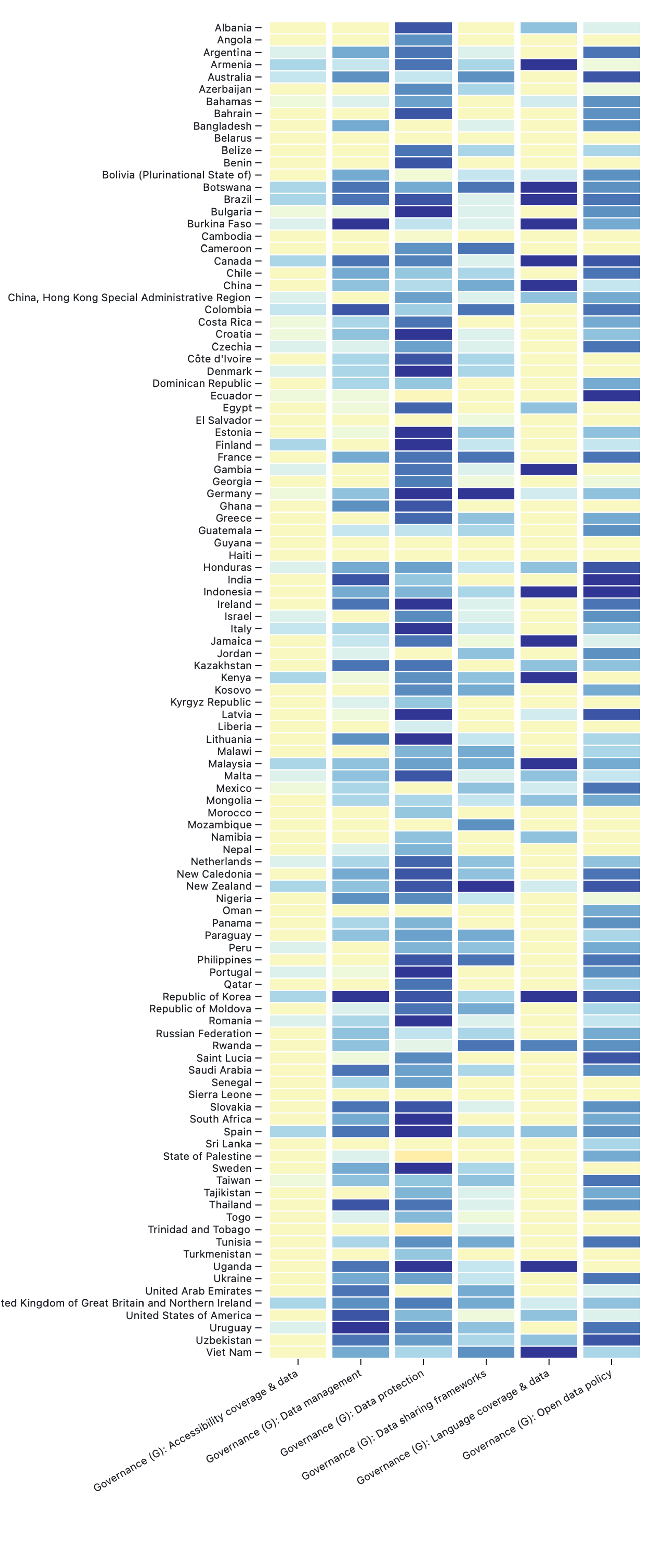 Governance Indicators across 109 countries (image by author)