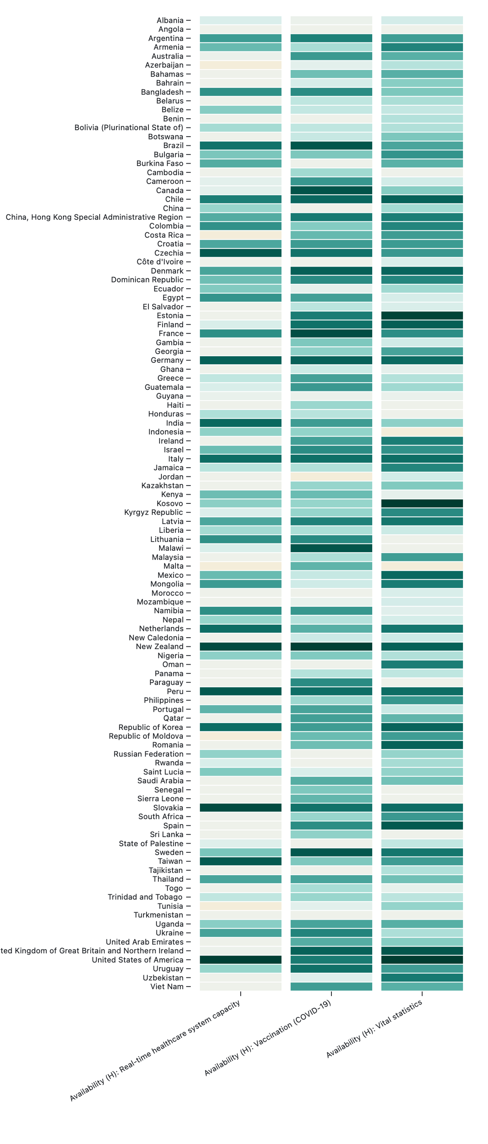 Health and COVID-19 Module Scores (image by author)