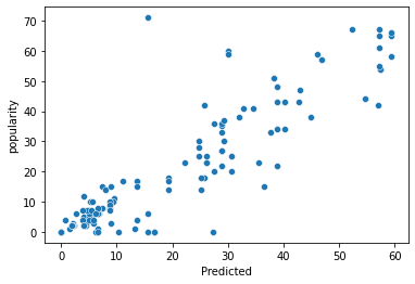 KNN Regression Fitted Model