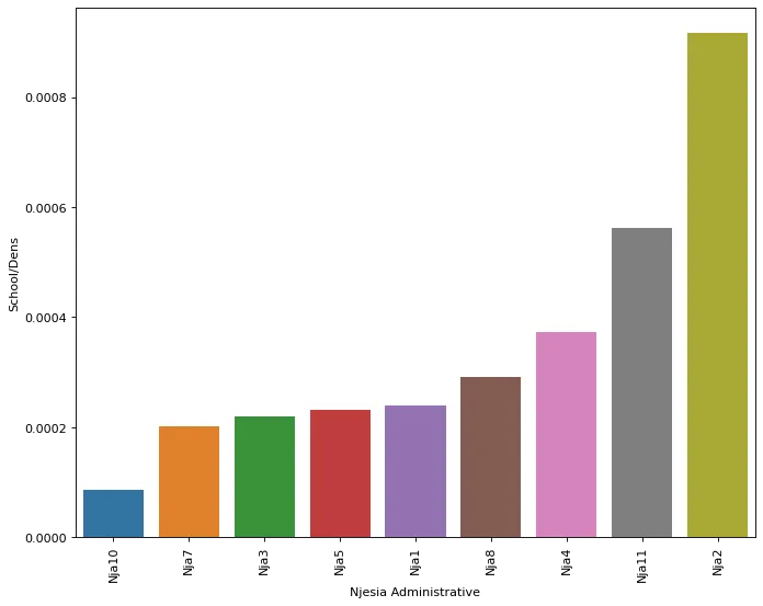 School density focused on 11 of Tirana’s urban areas (image by author)