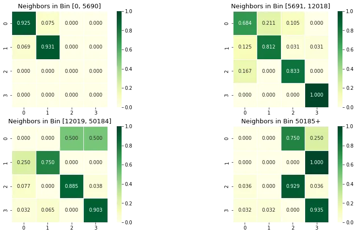 Spatial Markov Model Matrices (image by author)