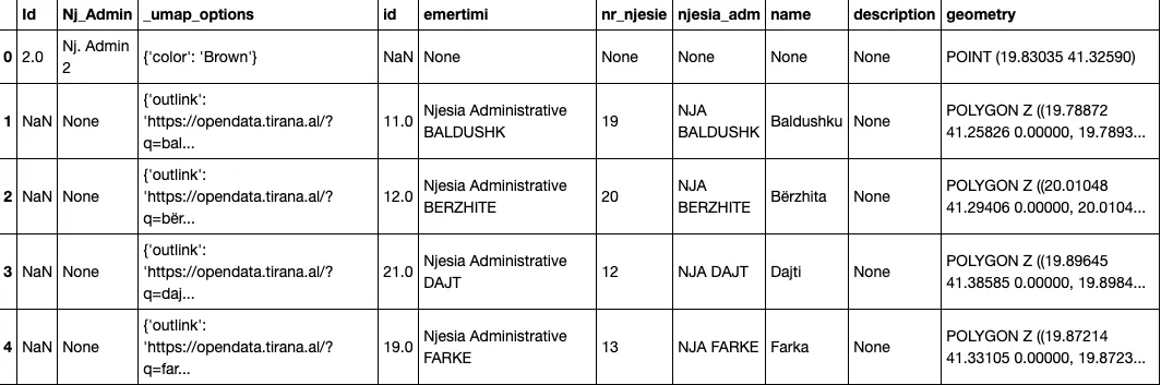 Admin. areas and their respective polygons