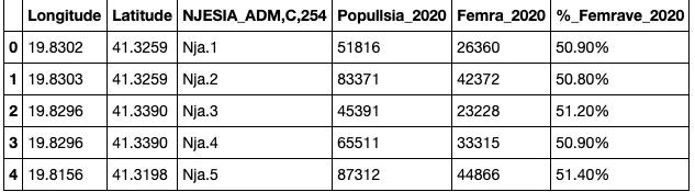 Population (under “Popullsia_2020”) for each admin. area