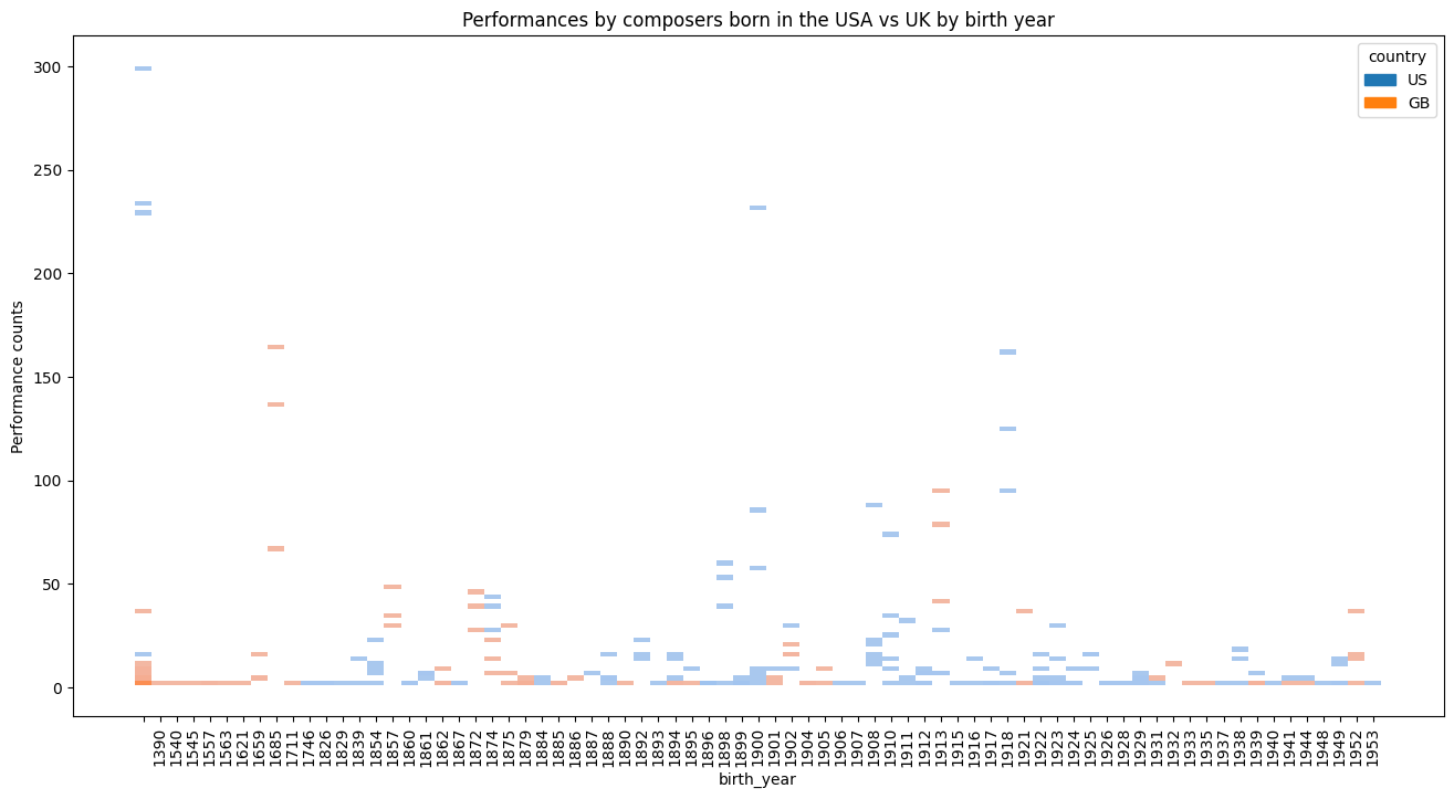 US UK